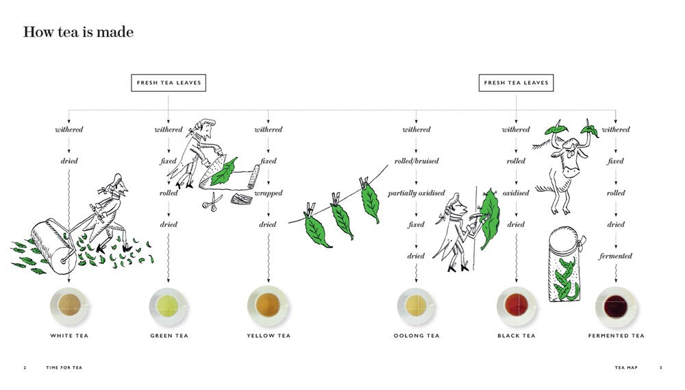 Fortnum & Mason: Time for Tea