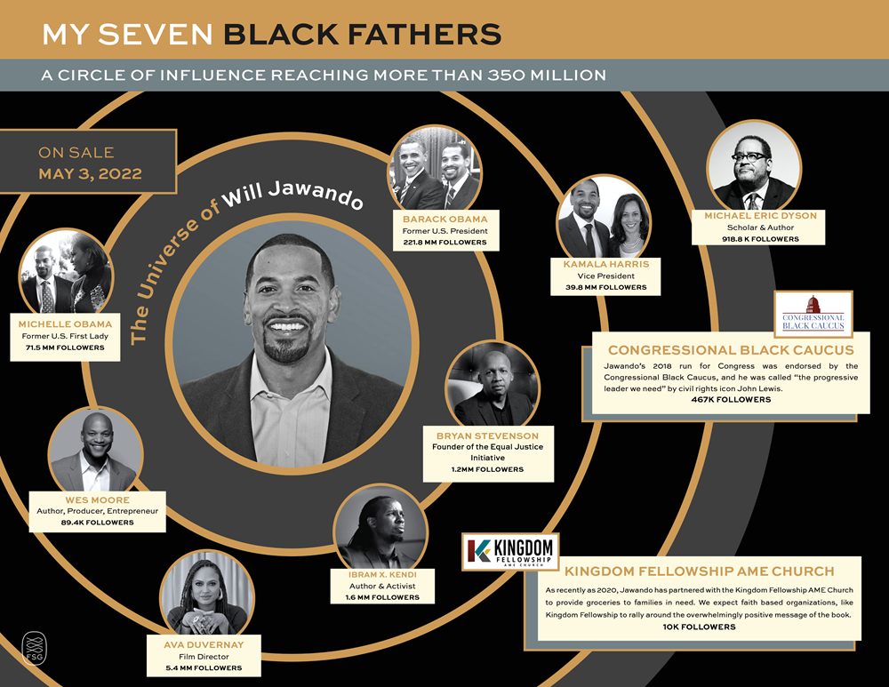 My Seven Black Fathers