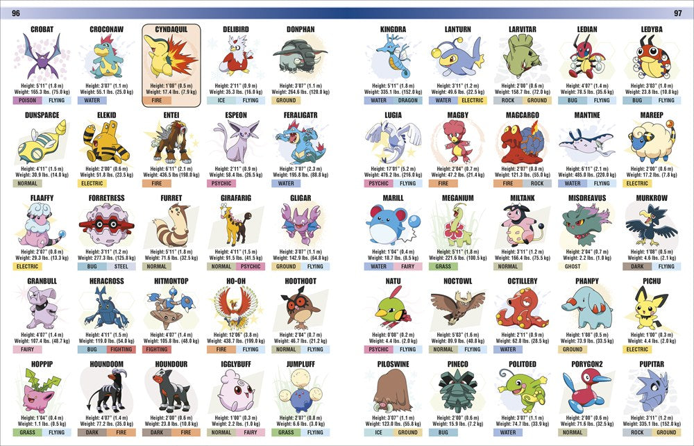 Pokémon Visual Companion Third Edition