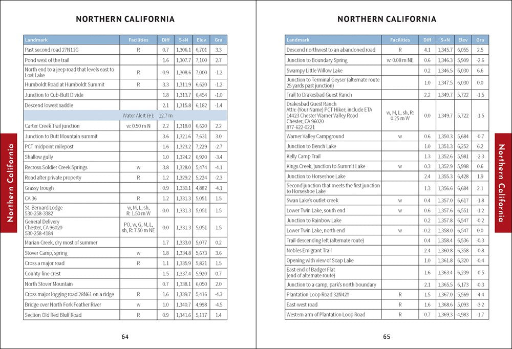 Pacific Crest Trail Data Book