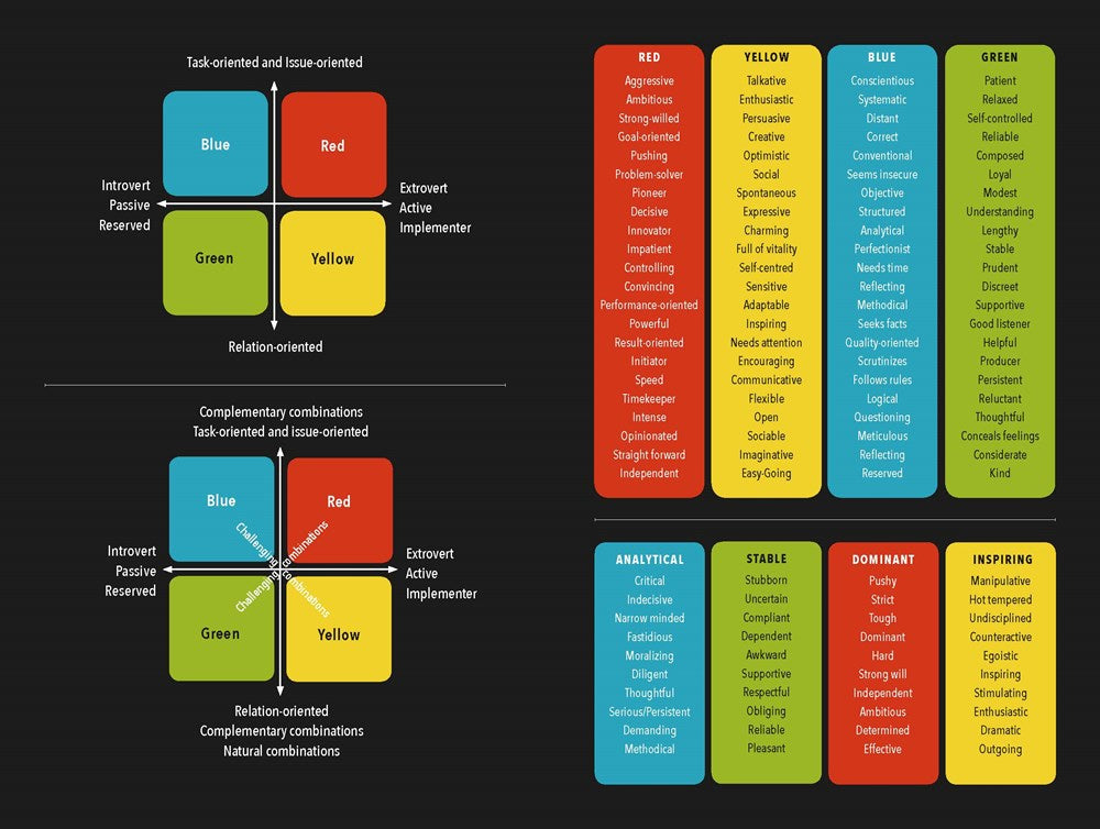 Surrounded by Idiots