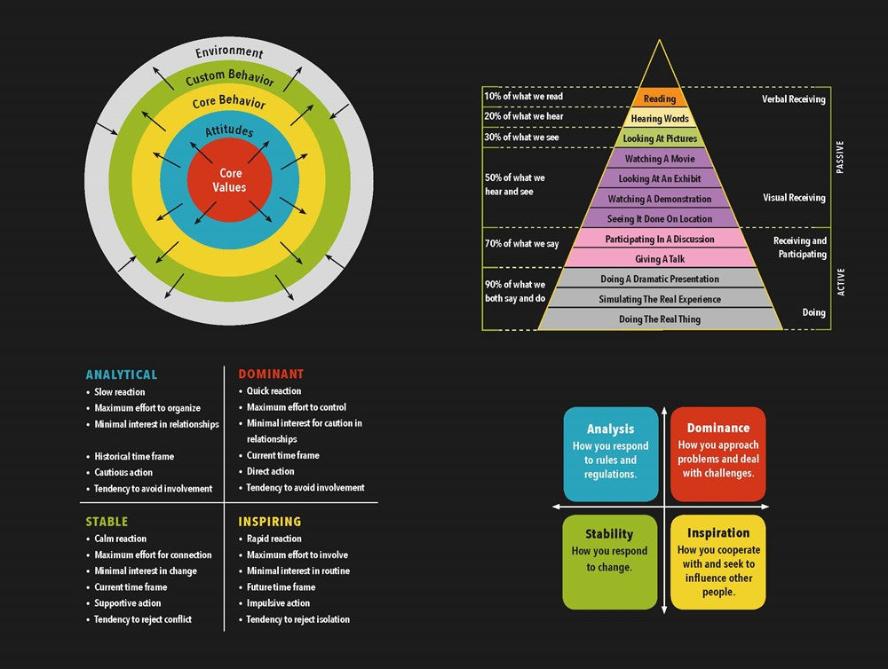 Surrounded by Idiots