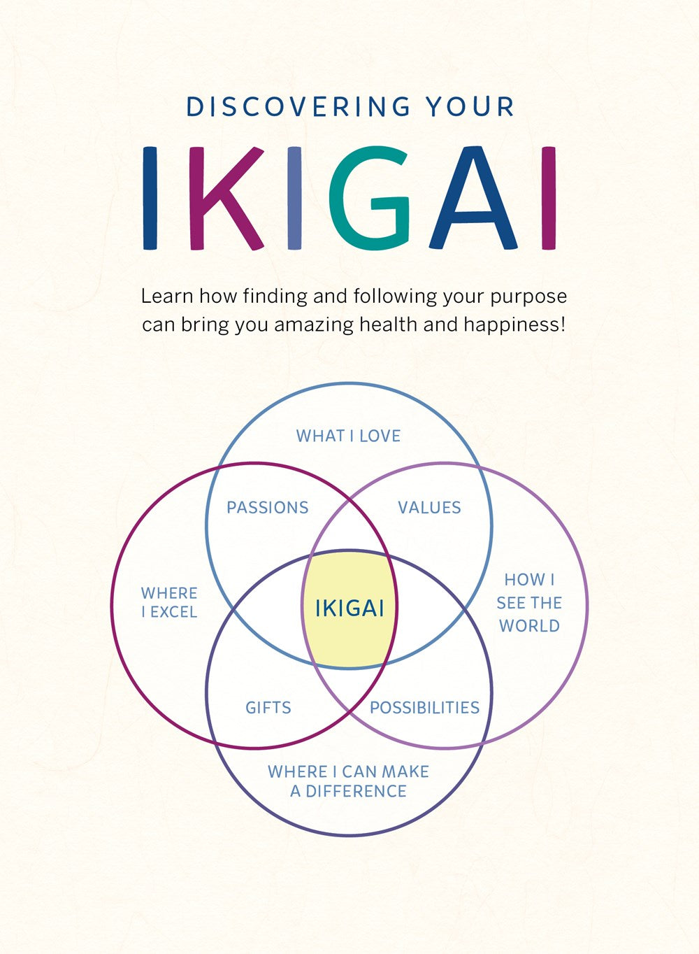 My Little Ikigai Journal