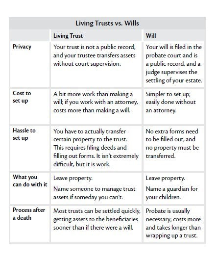 Every Californian's Guide To Estate Planning