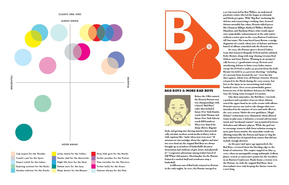 The Joy of Basketball