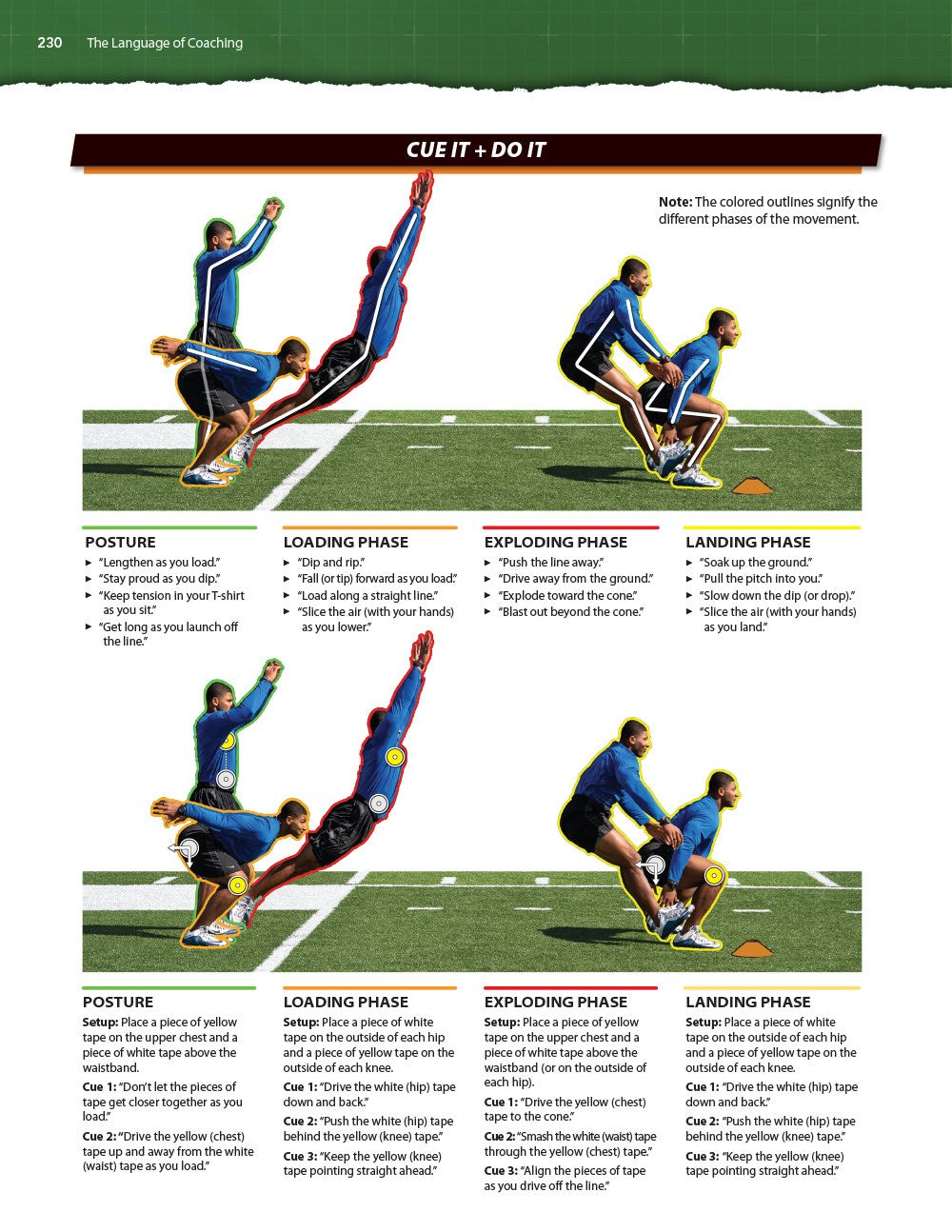 The Language of Coaching