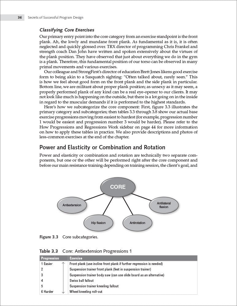 Secrets of Successful Program Design