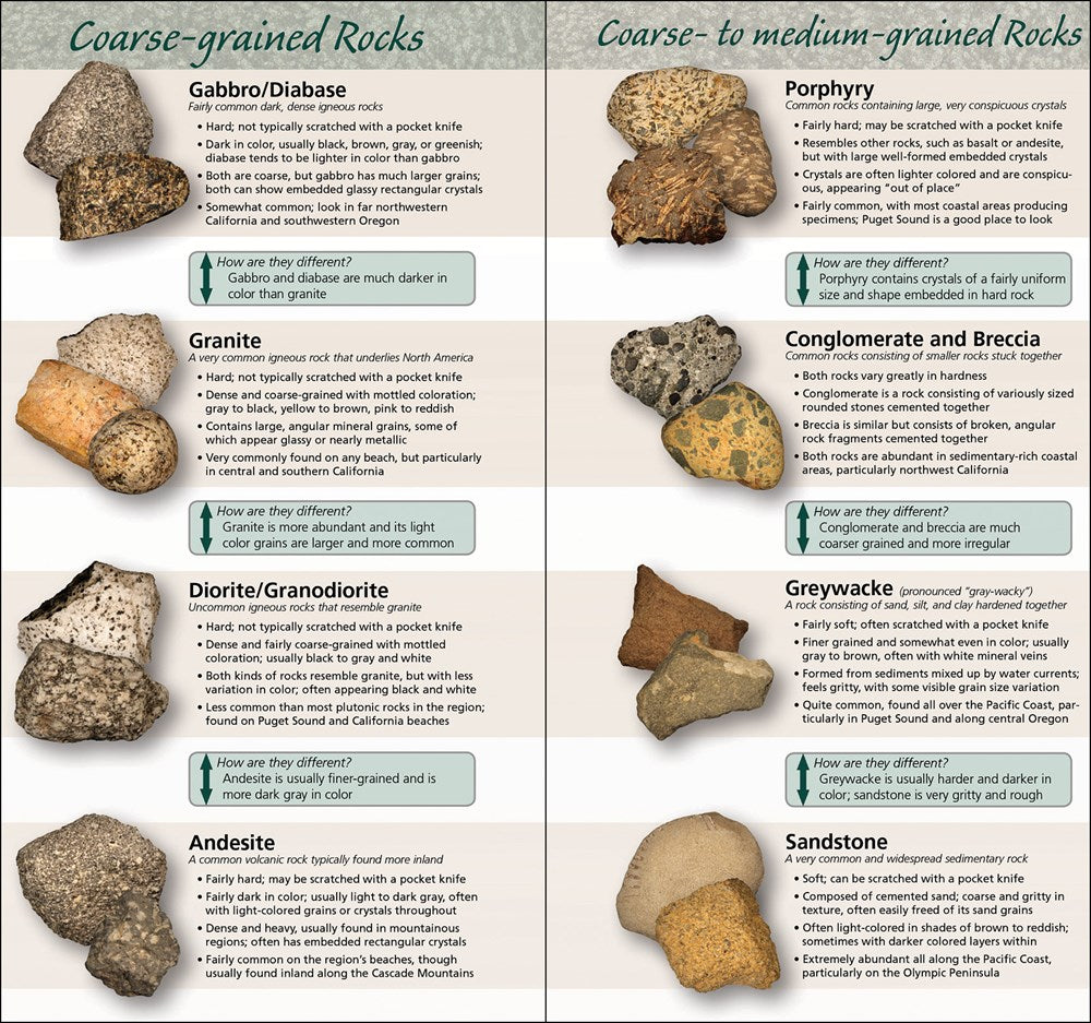 Rocks & Minerals of the Pacific Coast