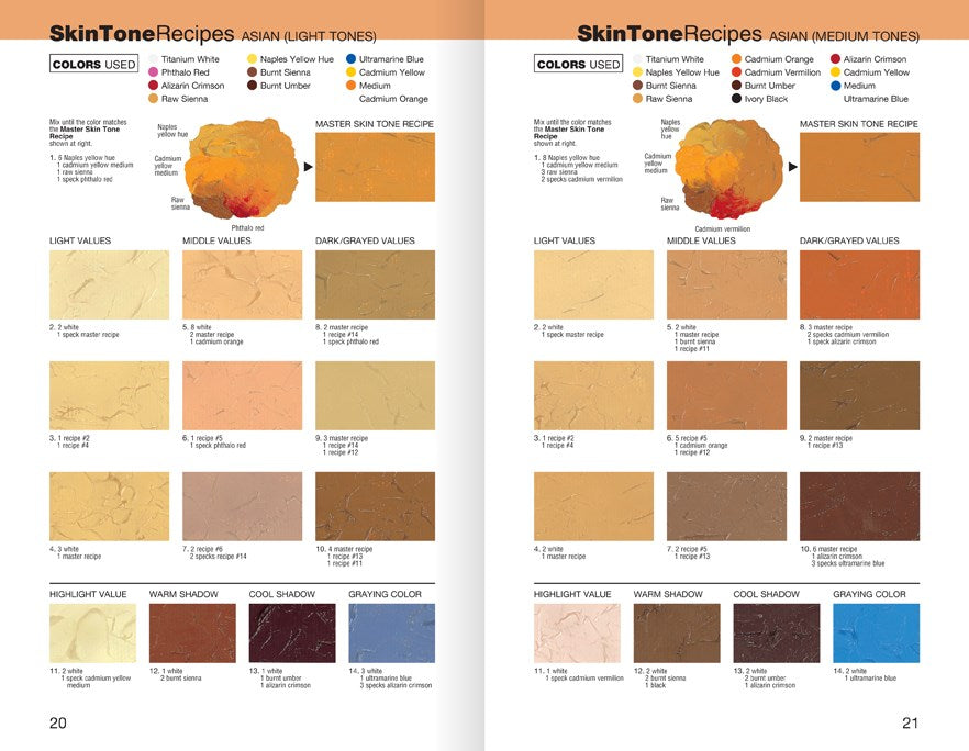 1,500 Color Mixing Recipes for Oil, Acrylic & Watercolor