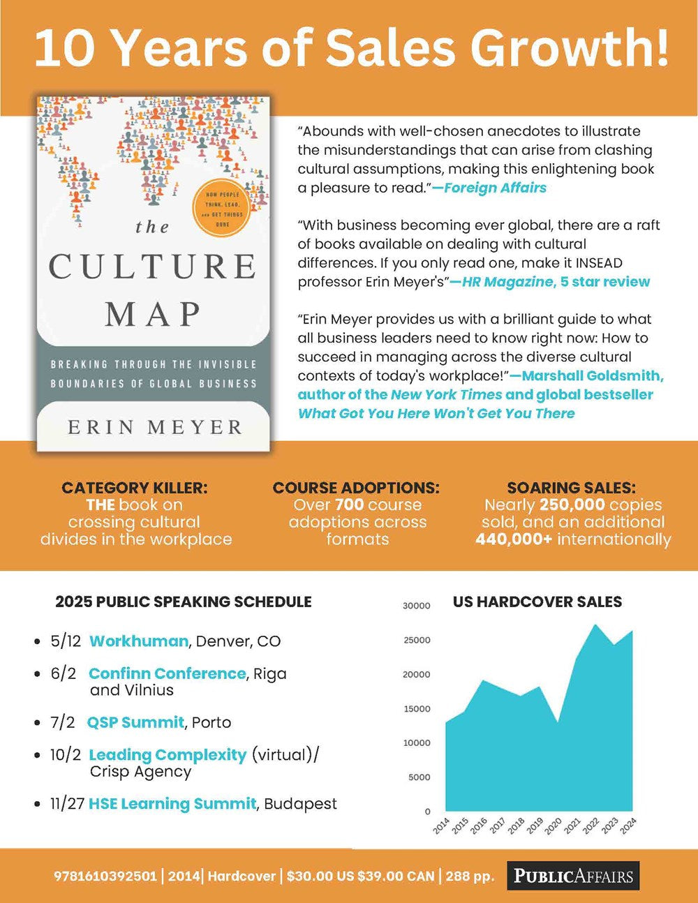 The Culture Map
