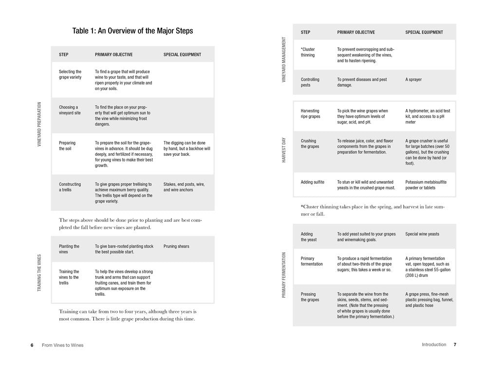 From Vines to Wines, 5th Edition