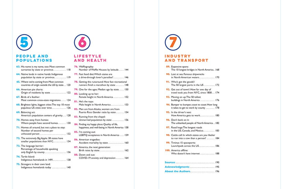 North American Maps for Curious Minds