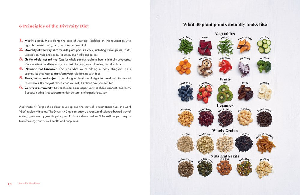How to Eat More Plants