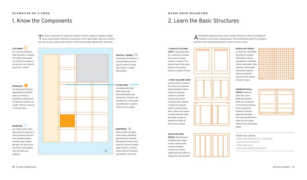 Layout Essentials Revised and Updated