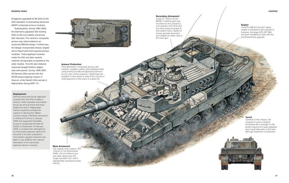 Modern Tanks and AFVs