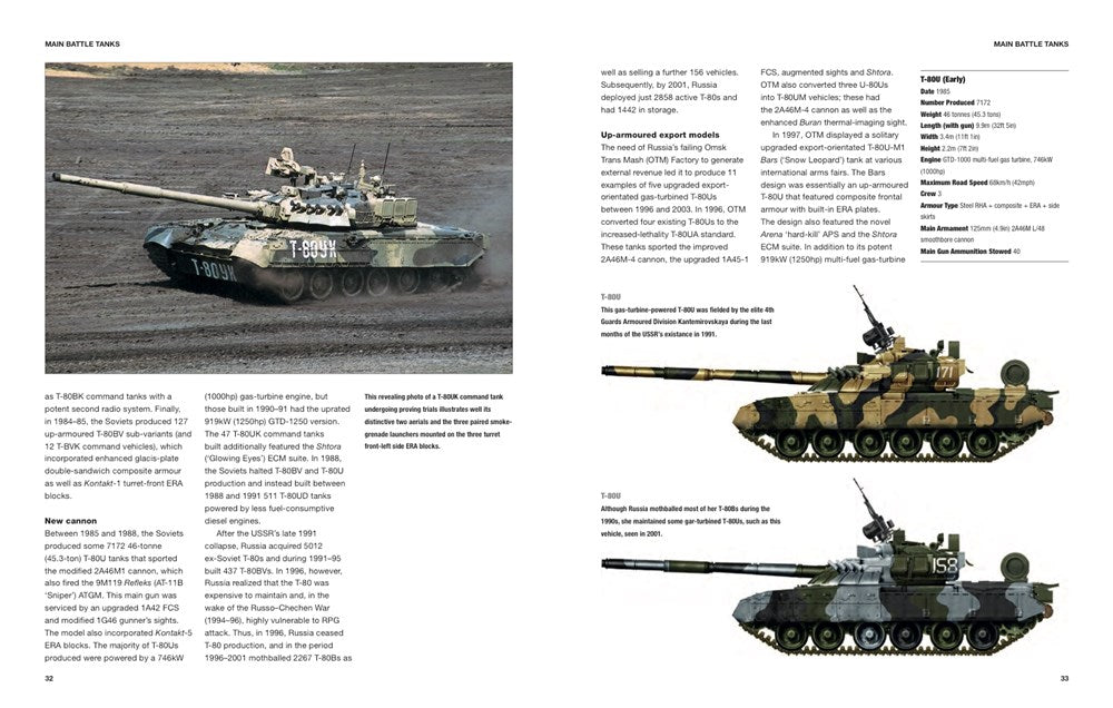 Modern Russian Tanks & AFVs