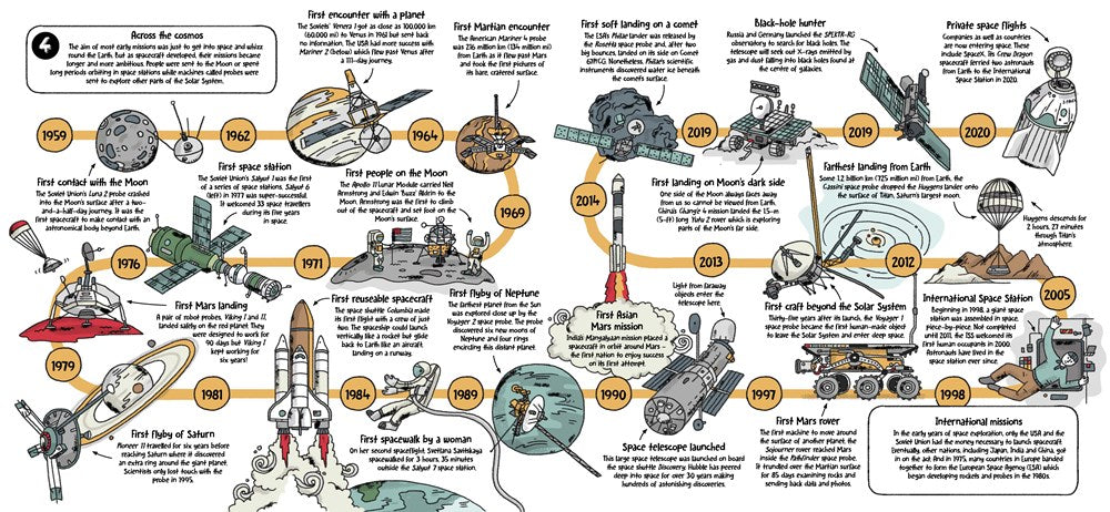 Lonely Planet Kids How Spaceships Work