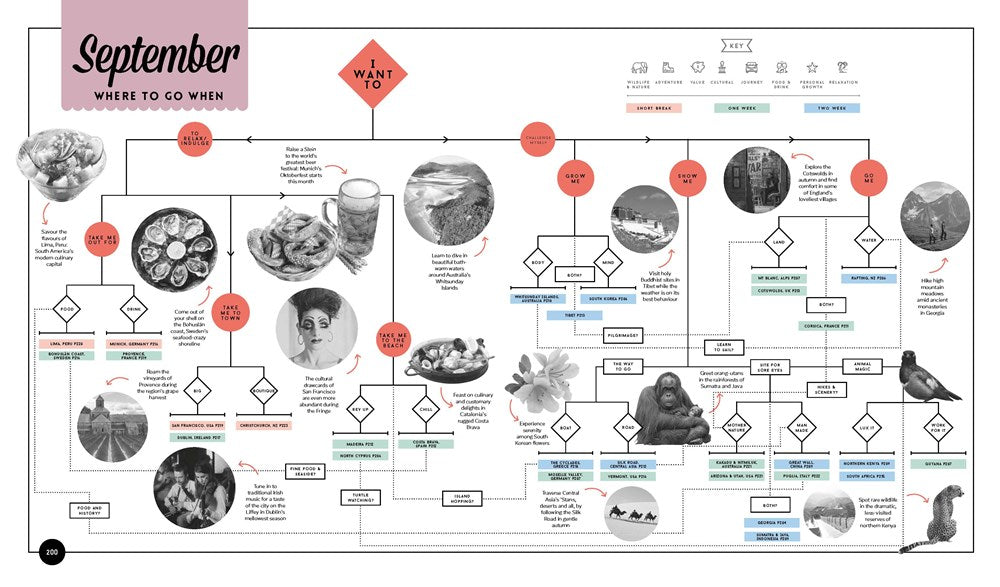 Lonely Planet's Where to Go When