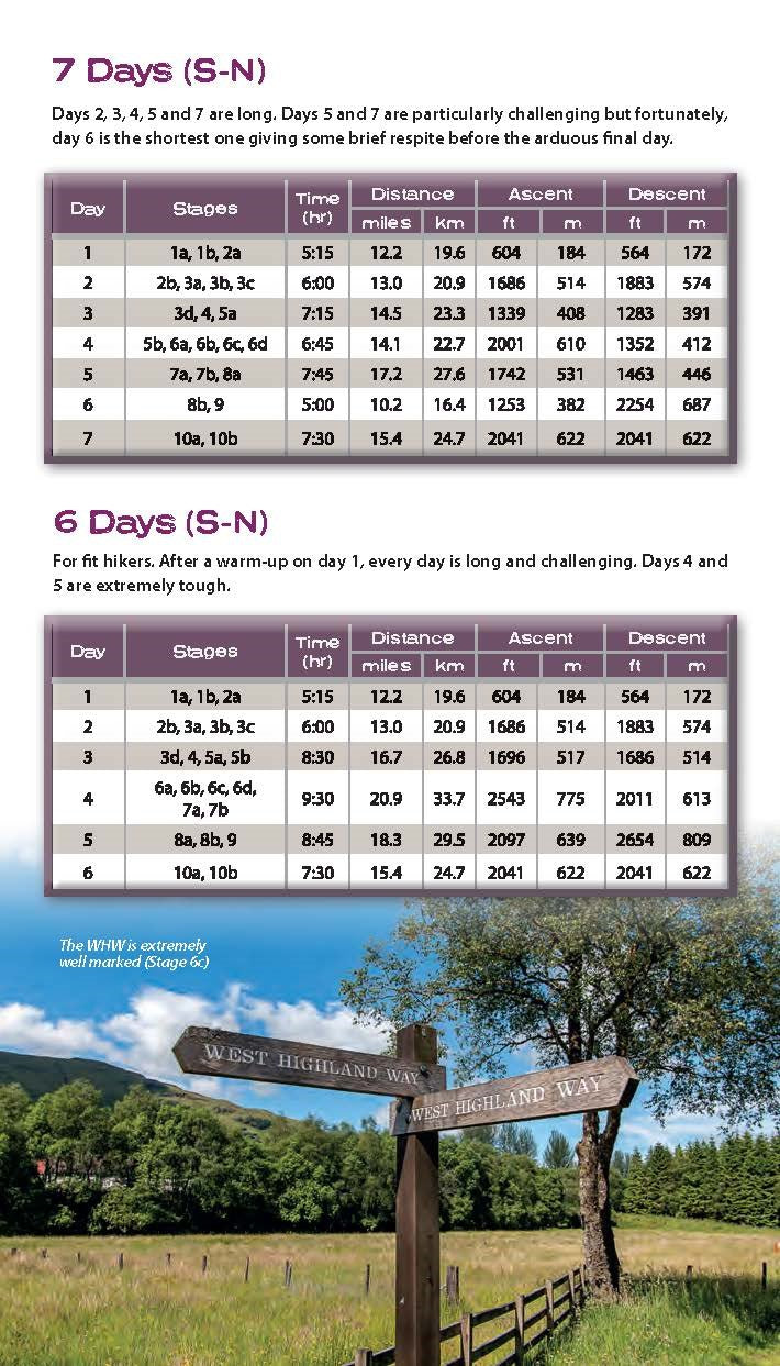 Trekking the West Highland Way