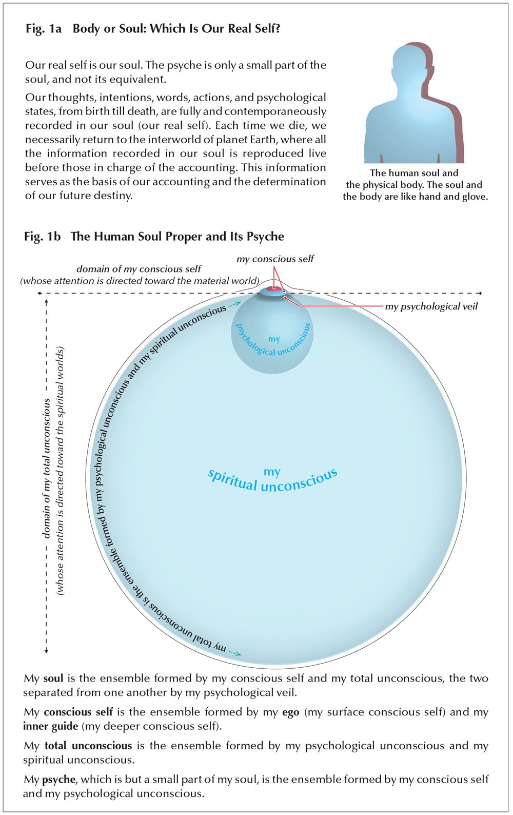 Fundamentals of the Process of Spiritual Perfection