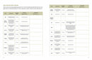 The Family Garden Planner