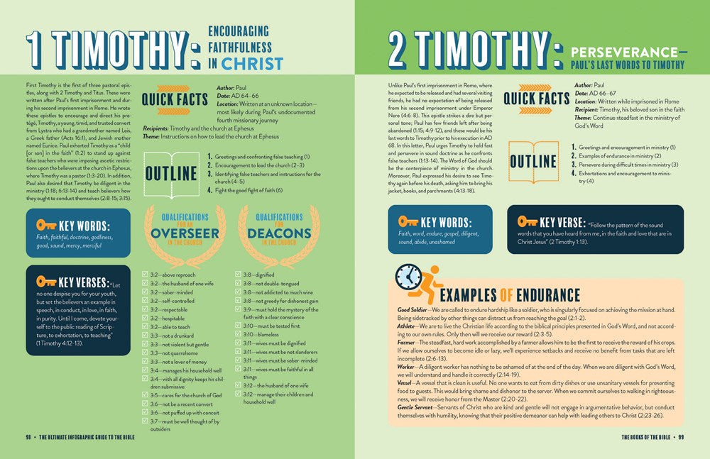 The Ultimate Infographic Guide to the Bible