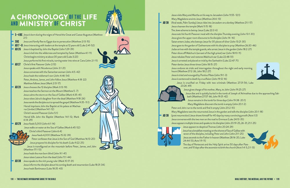 The Ultimate Infographic Guide to the Bible