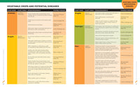 The Vegetable Garden Problem Solver Handbook