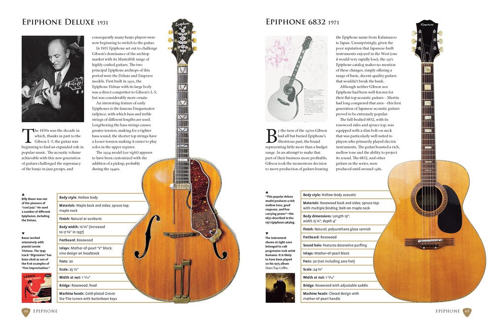 Guitar Family Trees