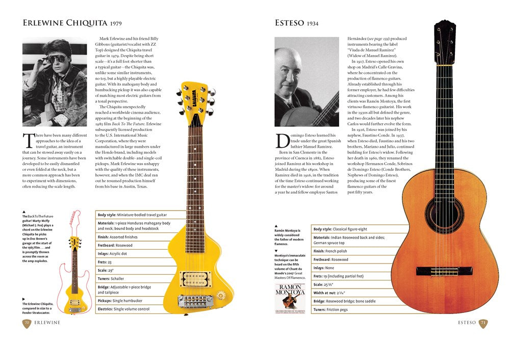 Guitar Family Trees