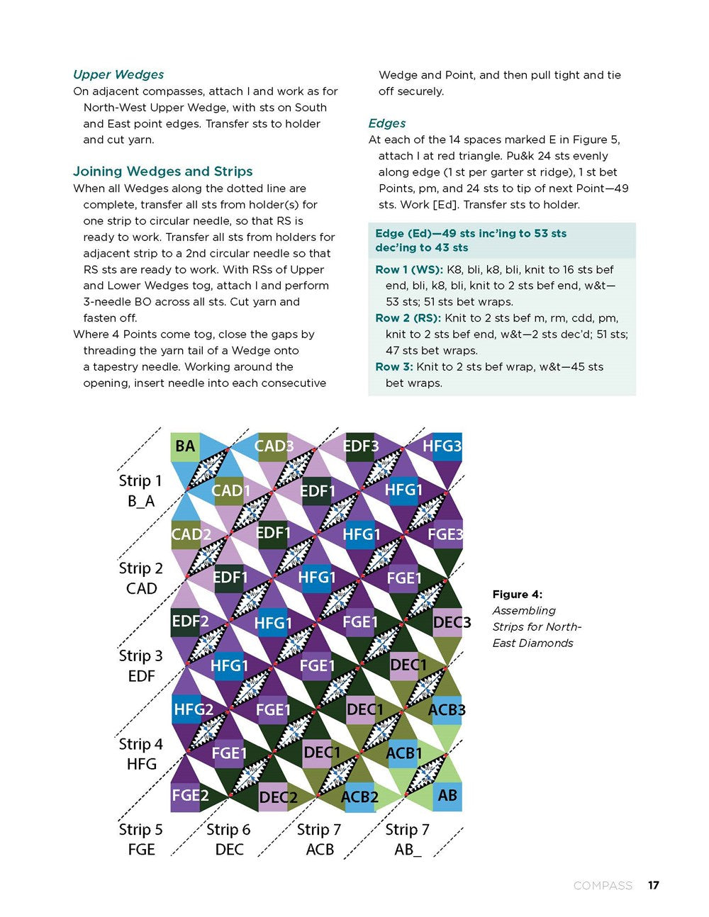 Geometric Knit Blankets