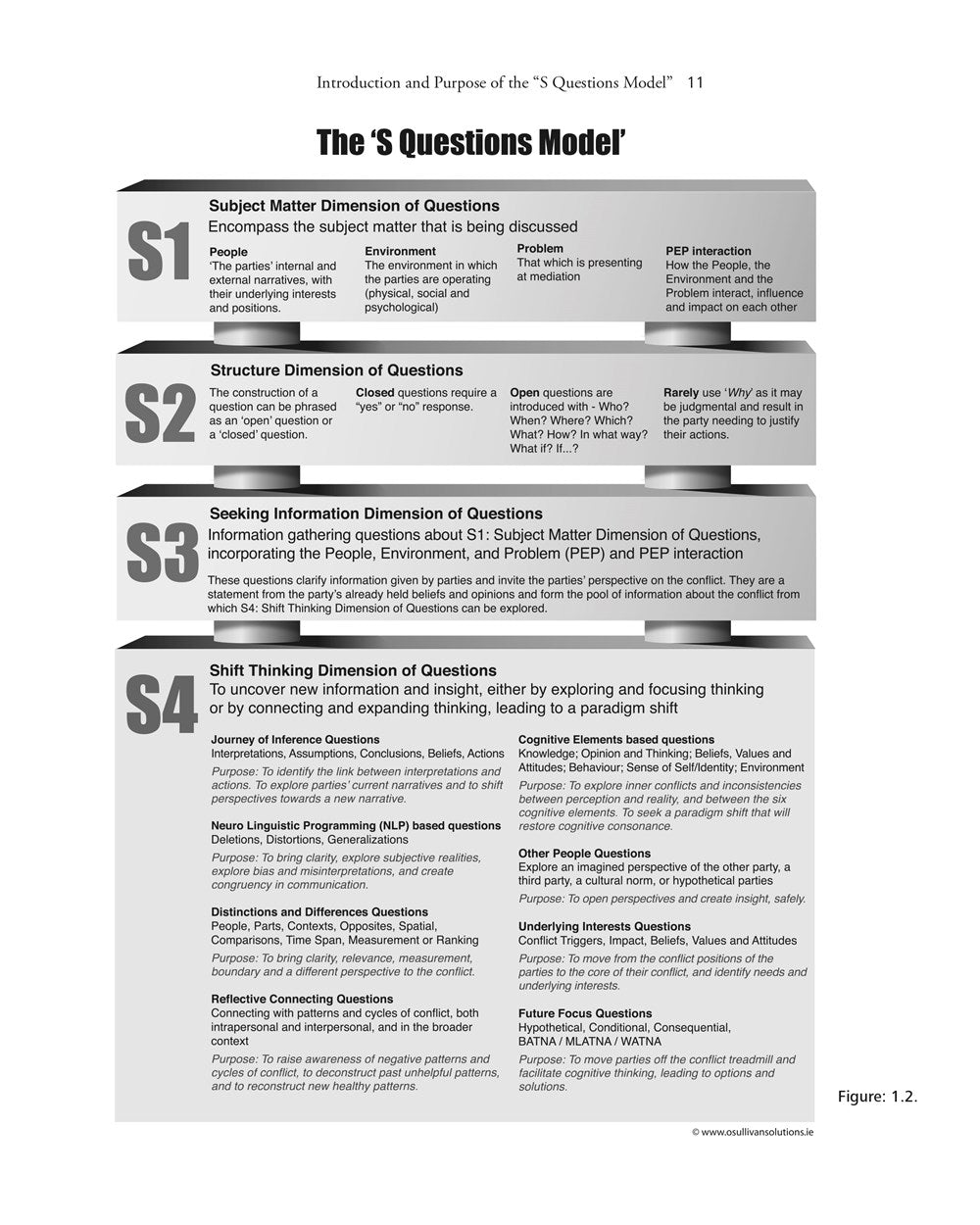 The Mediator's Toolkit