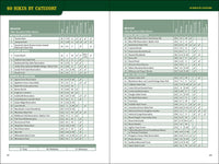 60 Hikes Within 60 Miles: Boston