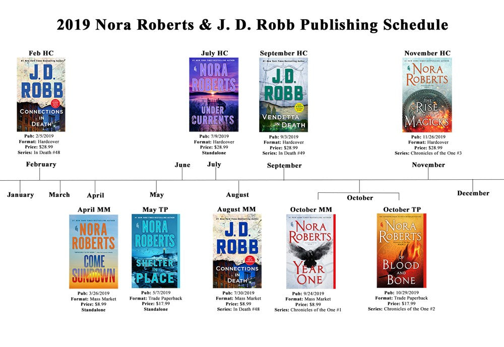 Connections in Death