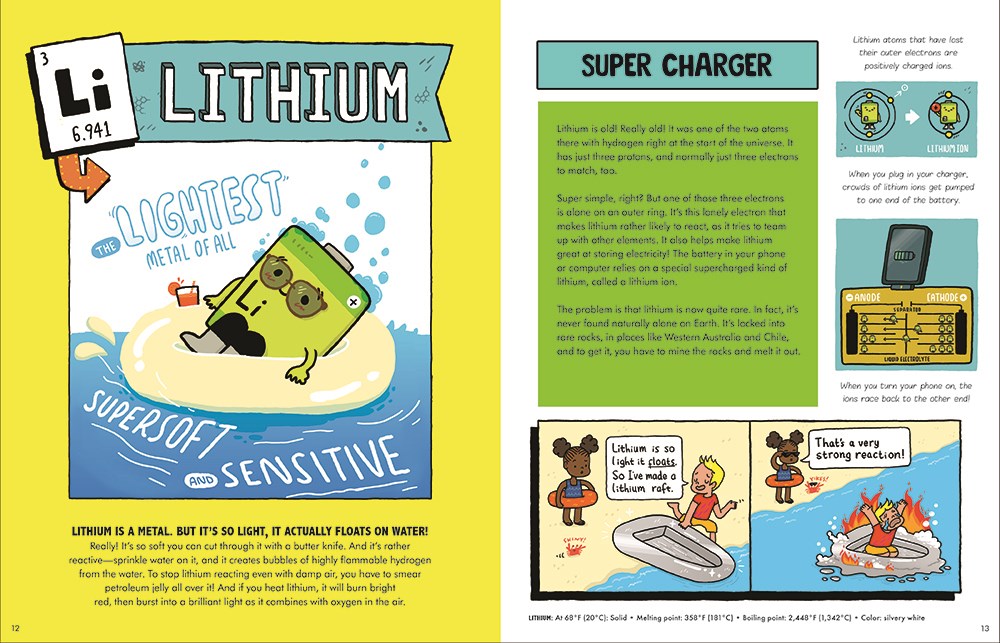 Animated Science: Periodic Table
