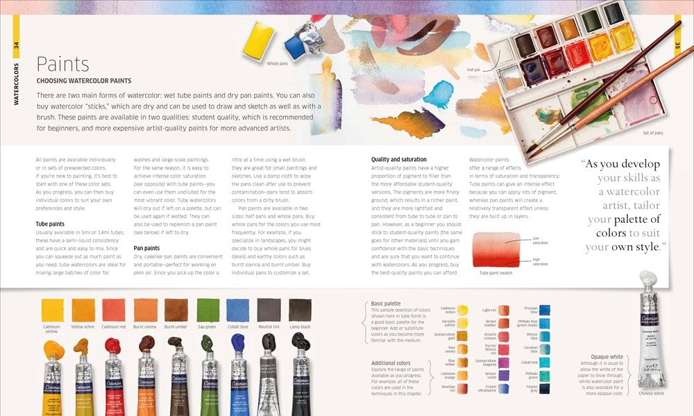 Artist's Painting Techniques