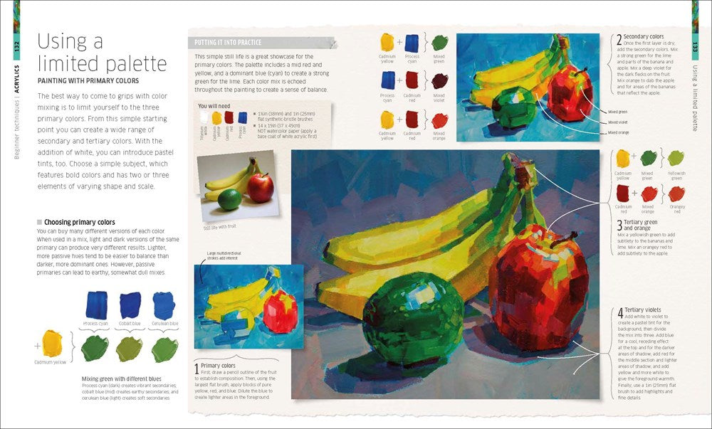 Artist's Painting Techniques