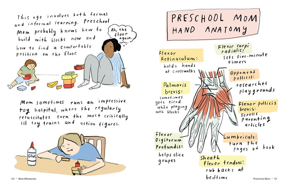 Mom Milestones