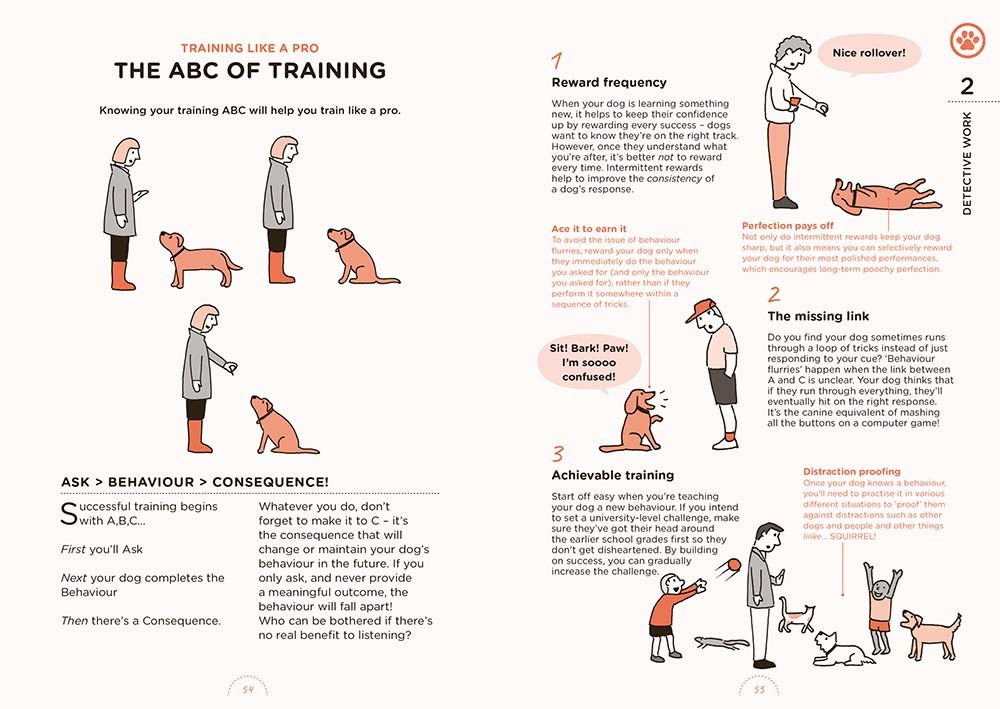 What Dogs Want