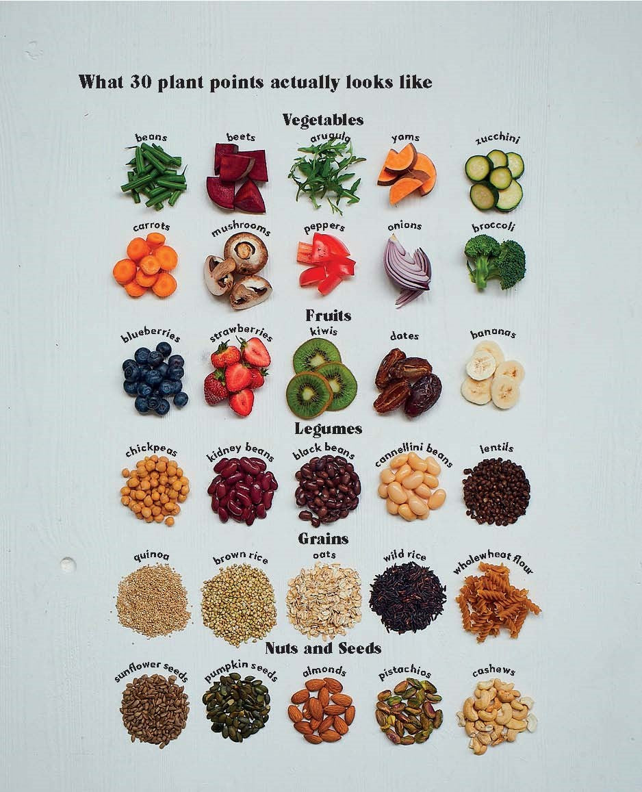 How to Eat More Plants