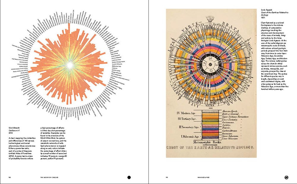 Book of Circles