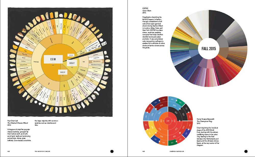 Book of Circles
