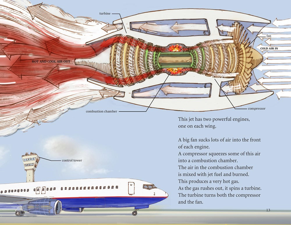 Jet Plane: How It Works