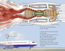 Jet Plane: How It Works
