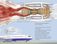 Jet Plane: How It Works