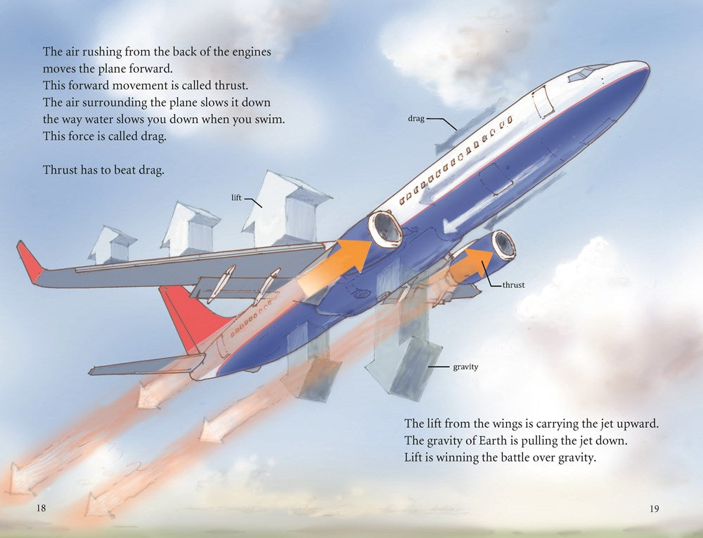 Jet Plane: How It Works