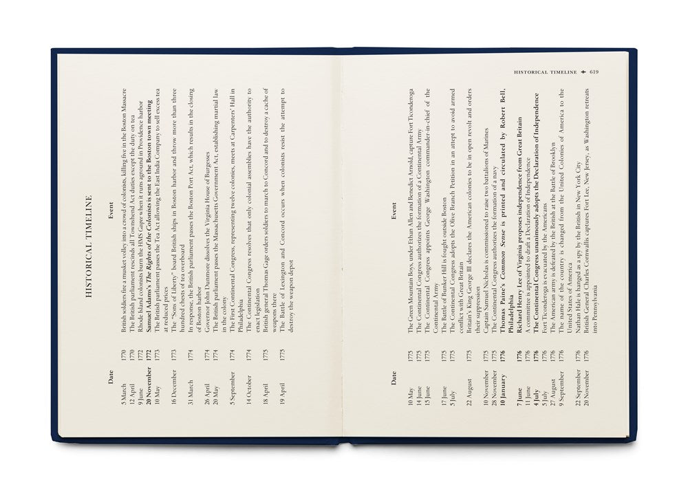 The Constitution of the United States of America and Other Writings of the Founding Fathers