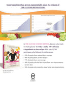 The Glucose Goddess Method