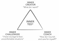Who Do You Want To Be On The Way To What You Want?