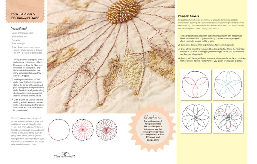 Stitch, Fabric & Thread